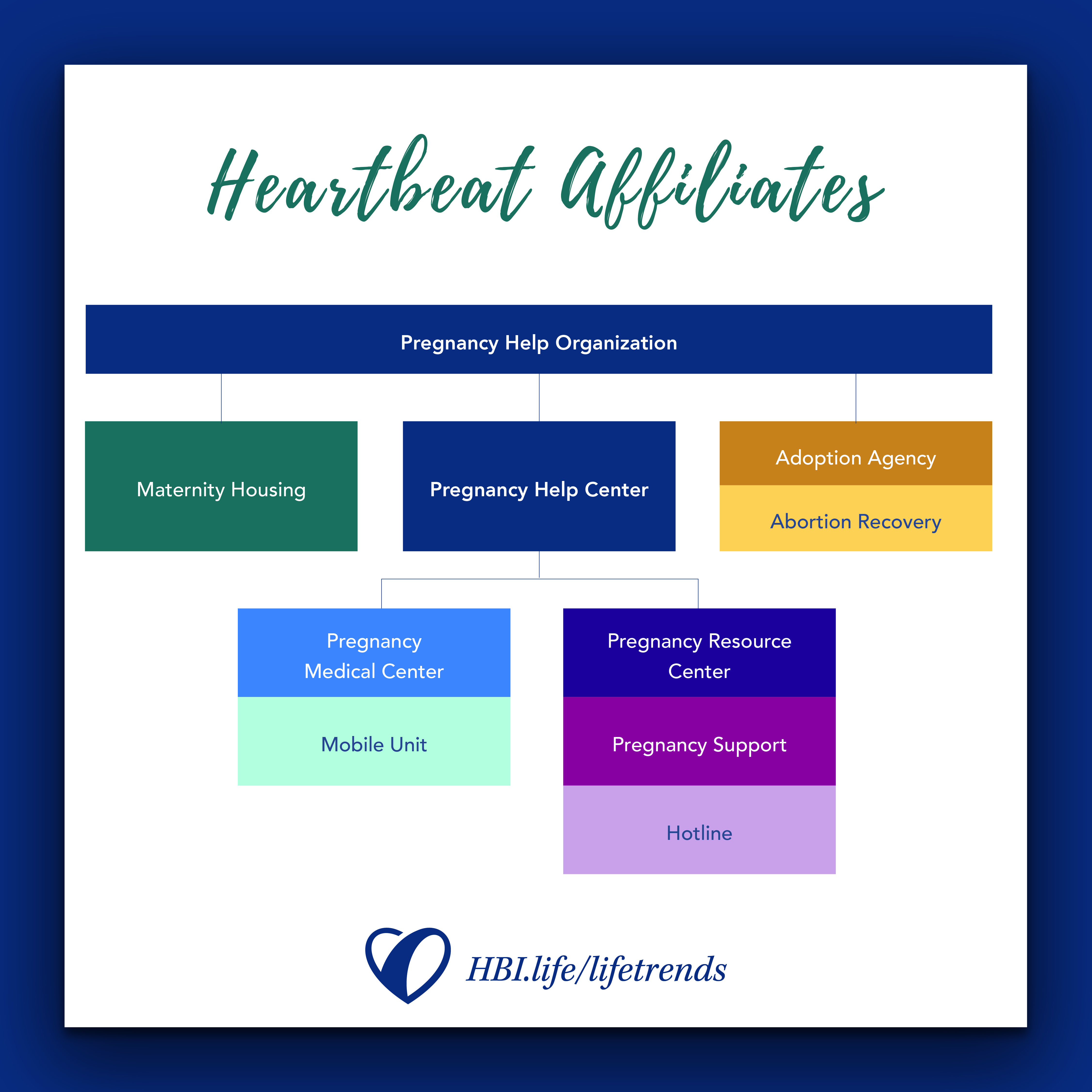 HBI Life Trends Graphics Heartbeat Affiliates